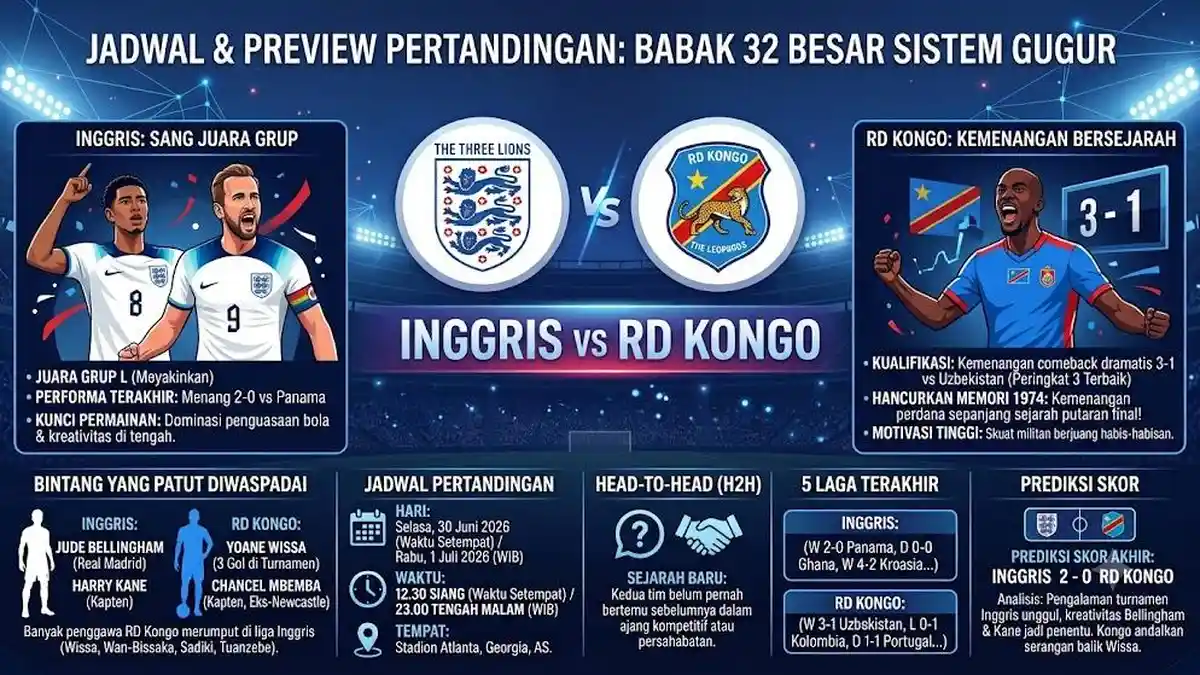 Inggris vs RD Kongo
