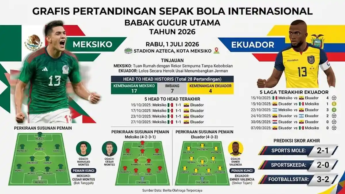 Meksiko vs Ekuador